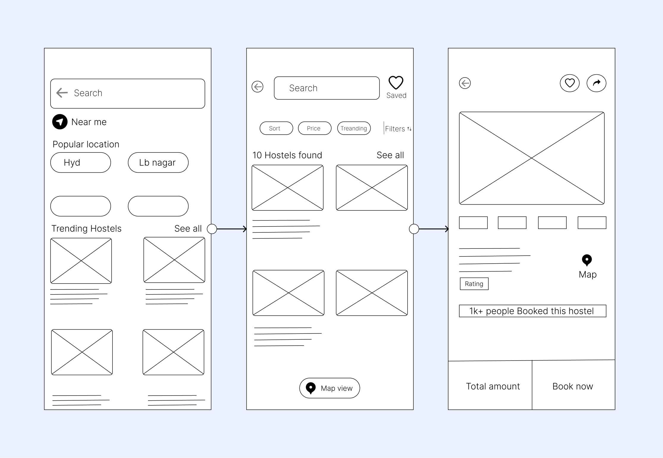 Basic Visual Elements in Low-Fidelity UX Prototypes