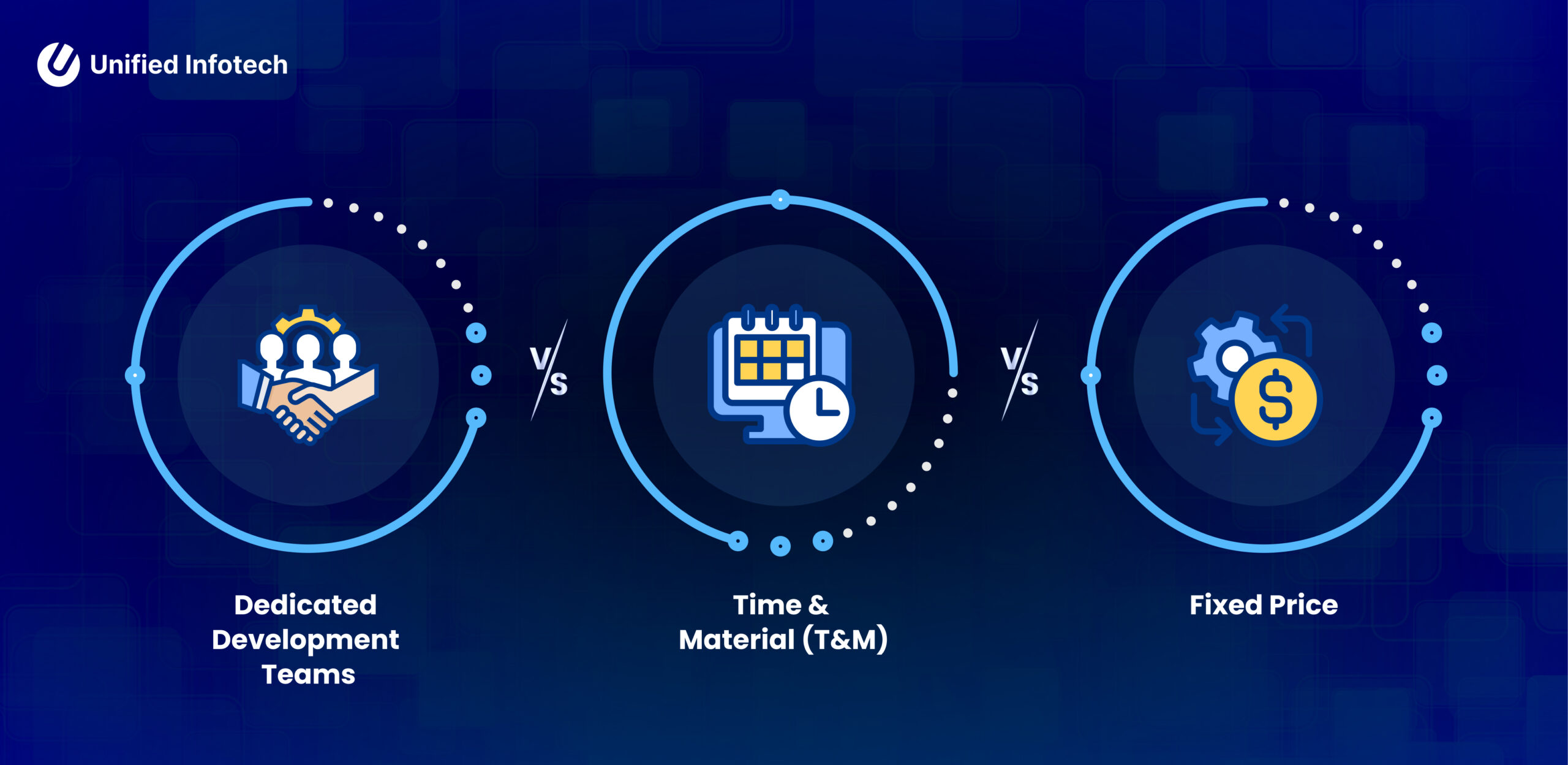 Dedicated Development Teams vs. Time & Material vs. Fixed Price