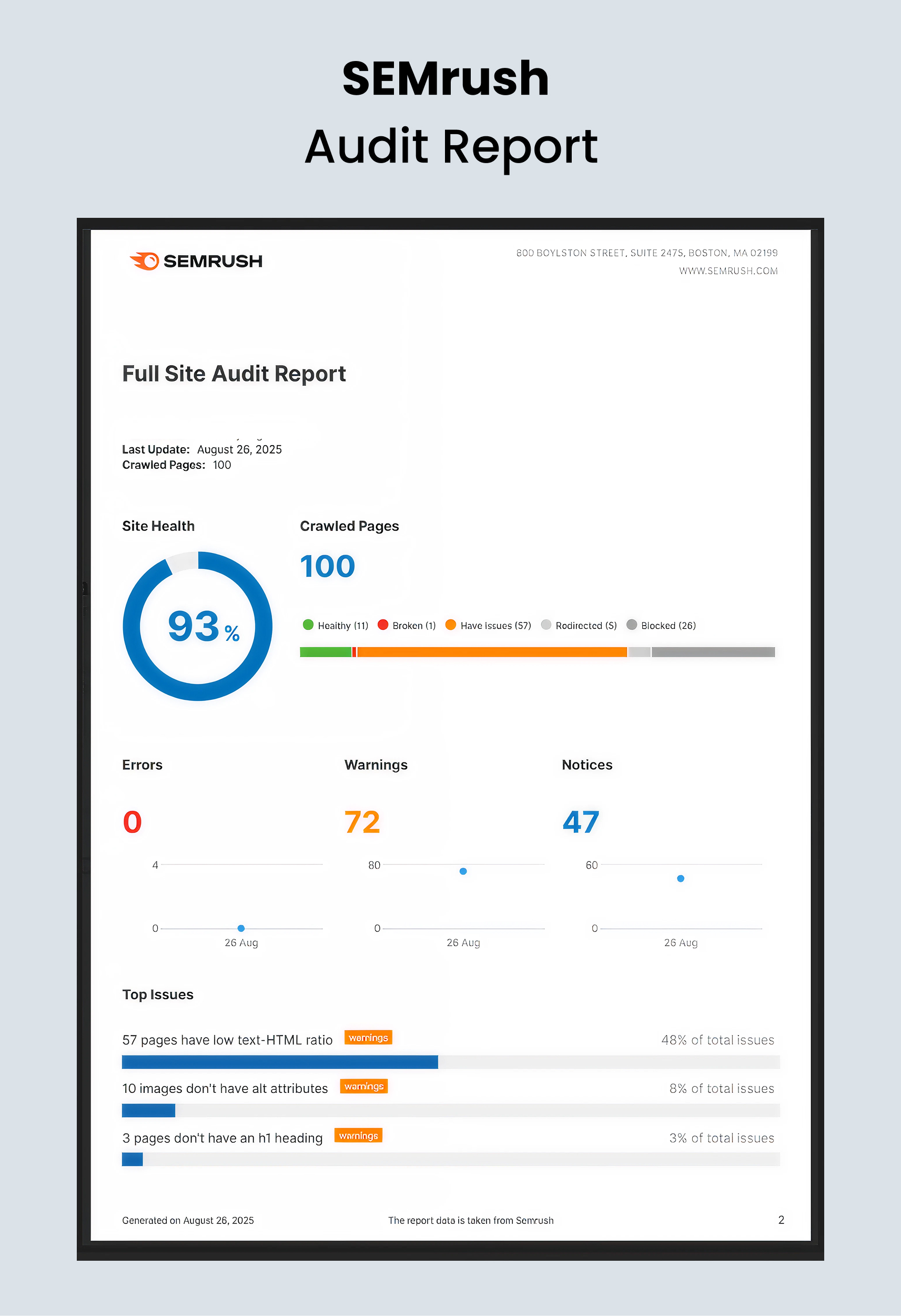 SEMrush Audit report..